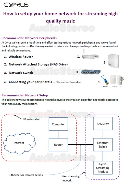 CYRUS streamers - How to set up your home network for streaming high quality music